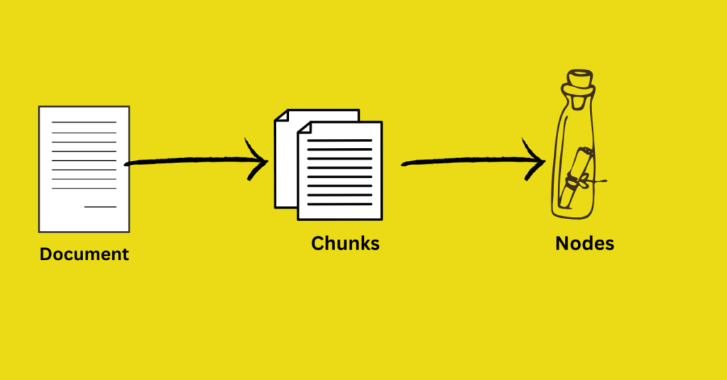 What is LlamaIndex Document to chunks